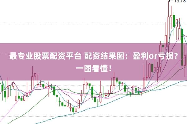 最专业股票配资平台 配资结果图：盈利or亏损？一图看懂！