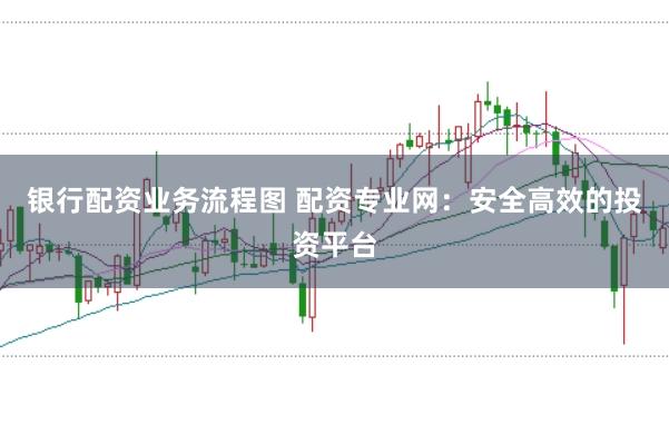 银行配资业务流程图 配资专业网：安全高效的投资平台