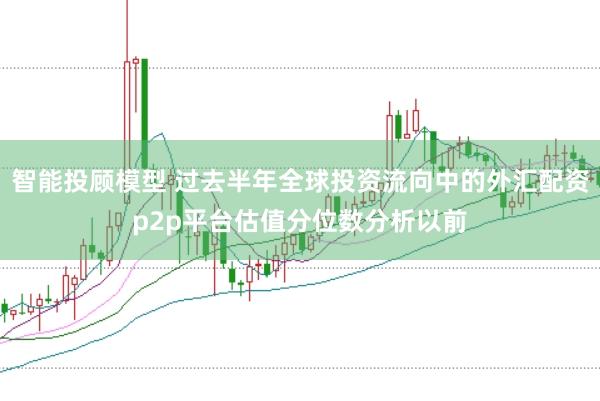 智能投顾模型 过去半年全球投资流向中的外汇配资p2p平台估值分位数分析以前