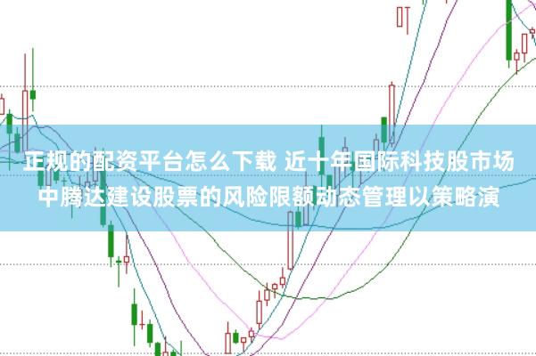 正规的配资平台怎么下载 近十年国际科技股市场中腾达建设股票的风险限额动态管理以策略演