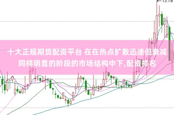 十大正规期货配资平台 在在热点扩散迅速但衰减同样明显的阶段的市场结构中下，配资排名