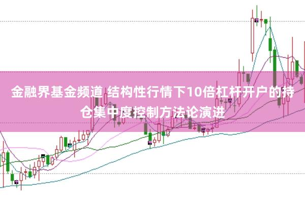 金融界基金频道 结构性行情下10倍杠杆开户的持仓集中度控制方法论演进