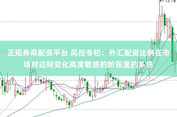 正规券商配资平台 风控专栏：外汇配资比例在市场对边际变化高度敏感的阶段里的系统