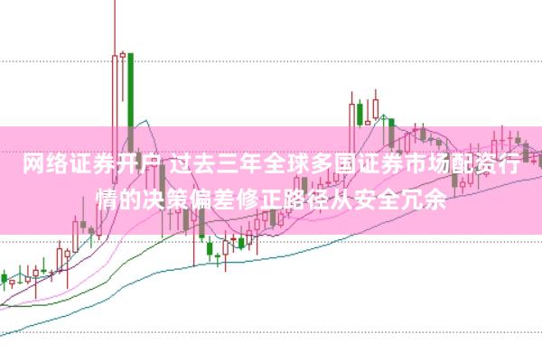 网络证券开户 过去三年全球多国证券市场配资行情的决策偏差修正路径从安全冗余