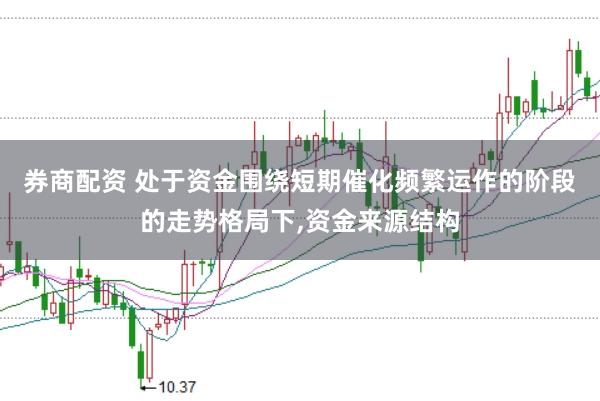 券商配资 处于资金围绕短期催化频繁运作的阶段的走势格局下，资金来源结构