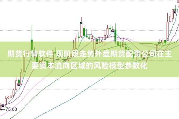 期货行情软件 现阶段走势外盘期货配资公司在主要资本流向区域的风险模型参数化