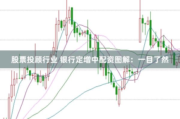 股票投顾行业 银行定增中配资图解：一目了然